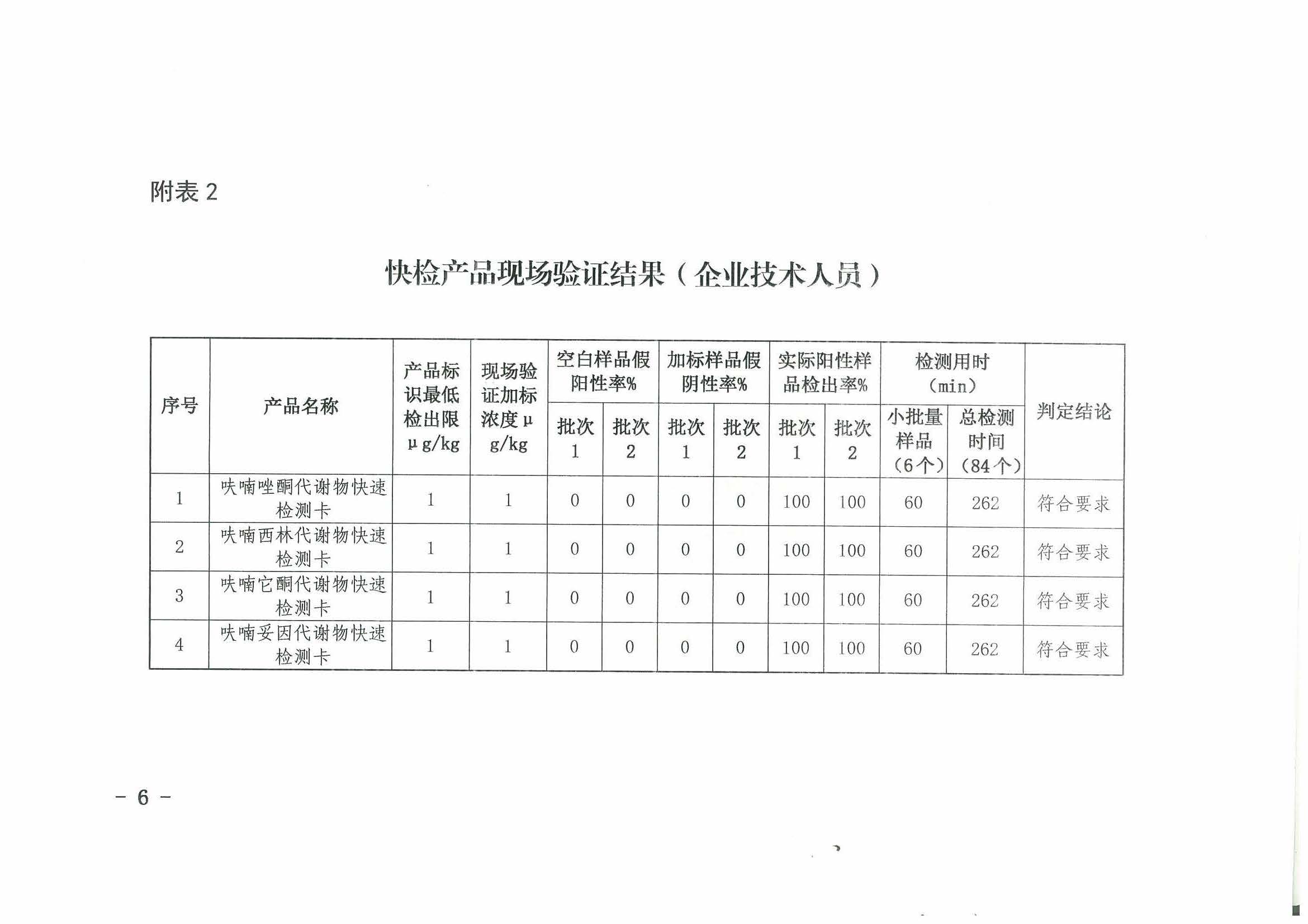 熱烈祝賀我司順利通過2017年水產(chǎn)品快速檢測(cè)產(chǎn)品驗(yàn)證活動(dòng)