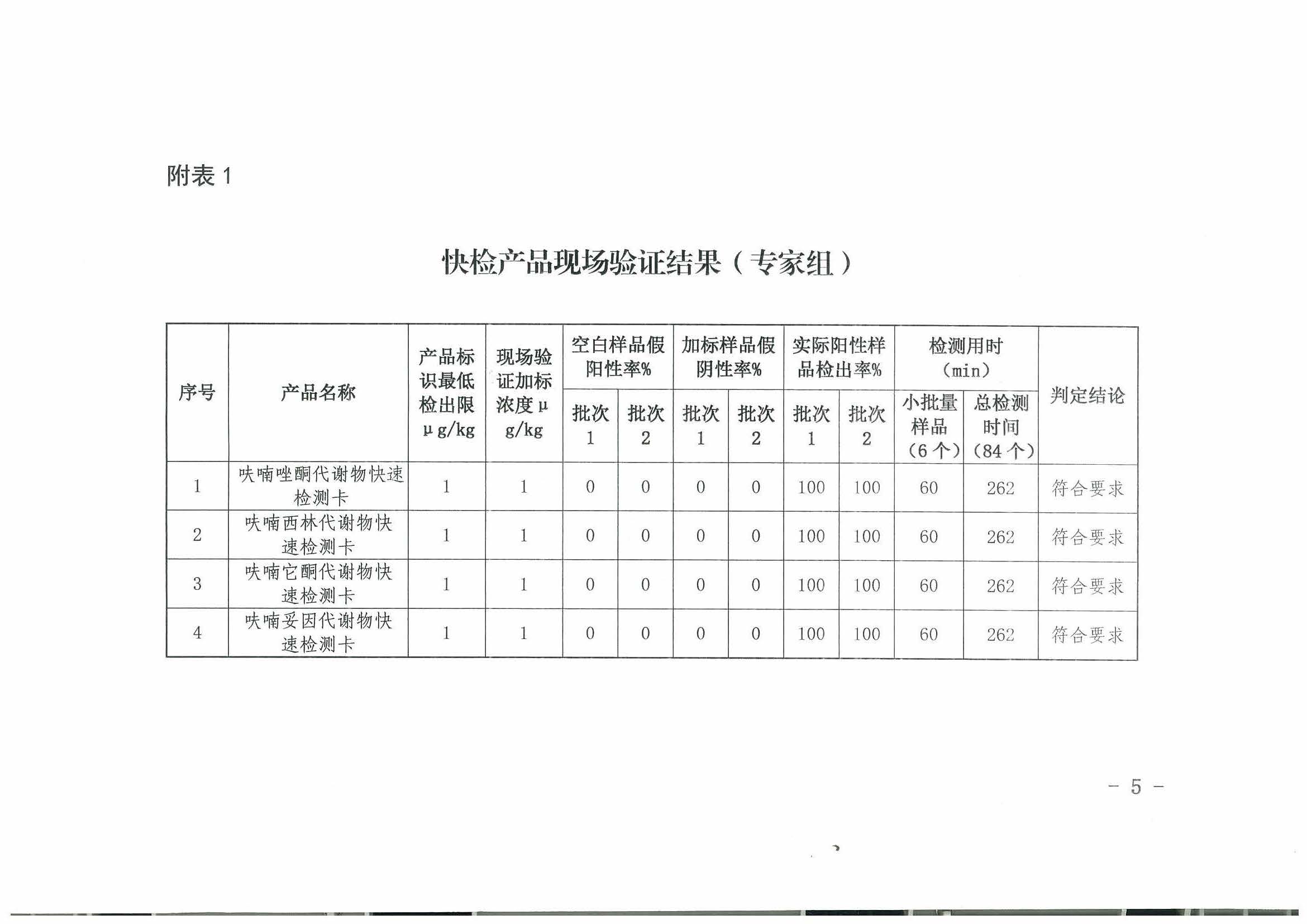 熱烈祝賀我司順利通過2017年水產(chǎn)品快速檢測(cè)產(chǎn)品驗(yàn)證活動(dòng)