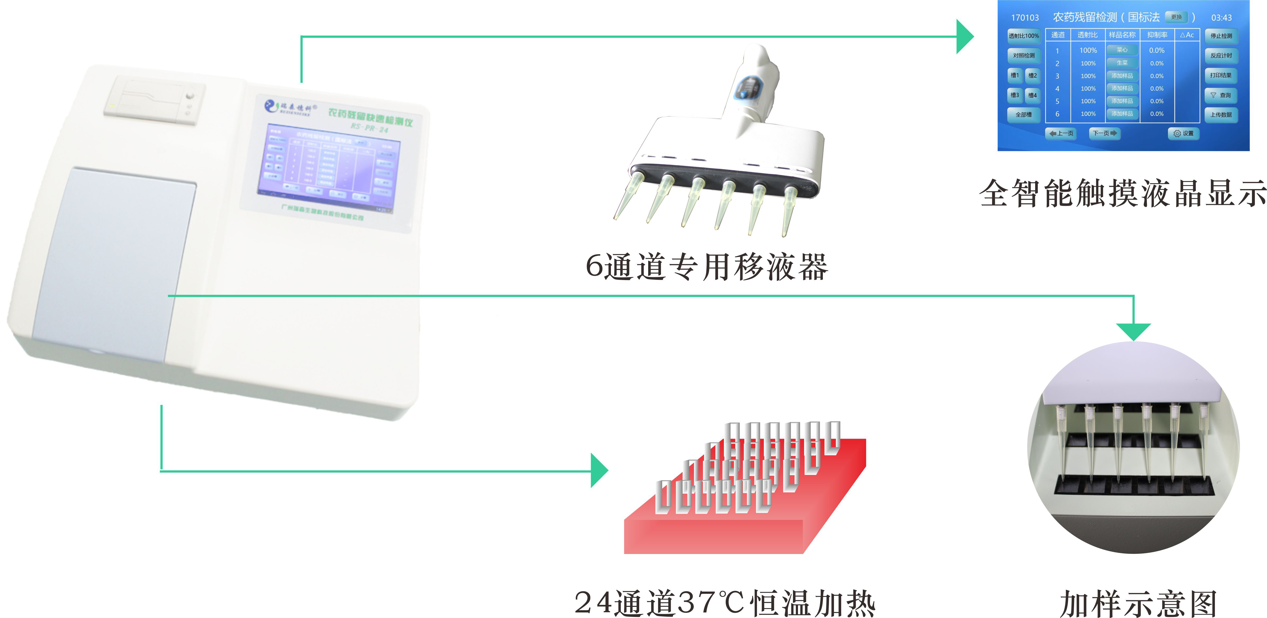 媒體專(zhuān)訪|直擊高新農(nóng)殘檢測(cè)科技