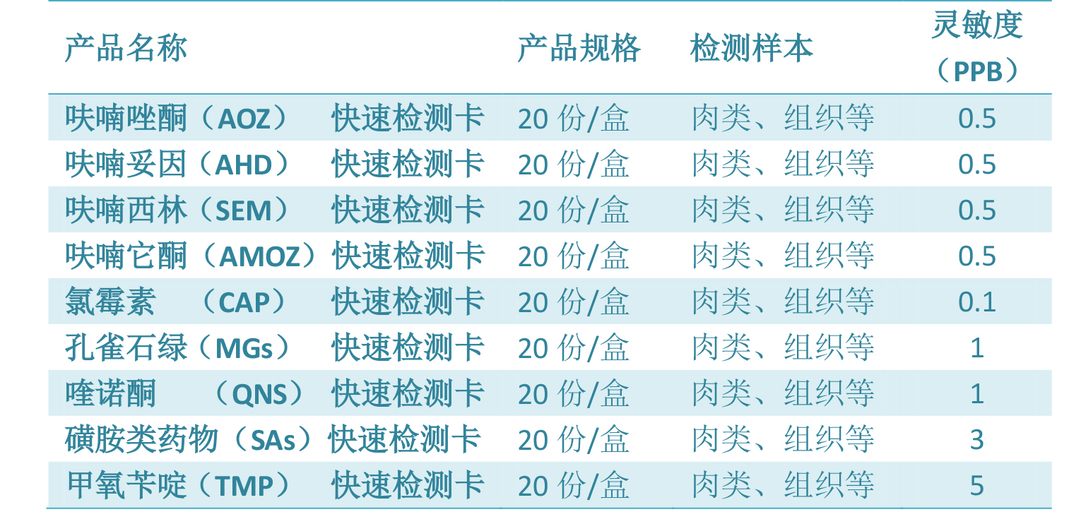 媒體專(zhuān)訪|直擊高新農(nóng)殘檢測(cè)科技