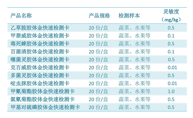 媒體專(zhuān)訪|直擊高新農(nóng)殘檢測(cè)科技